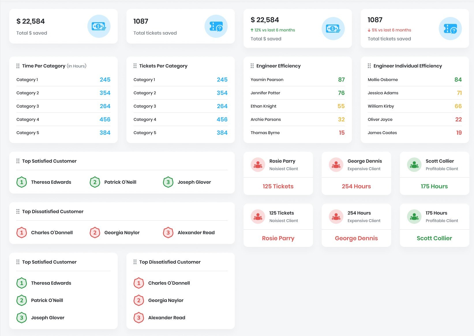 MSP Dashboard New1